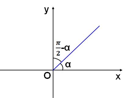如何快速记住三角函数的诱导公式,三角函数诱导公式整理及运用