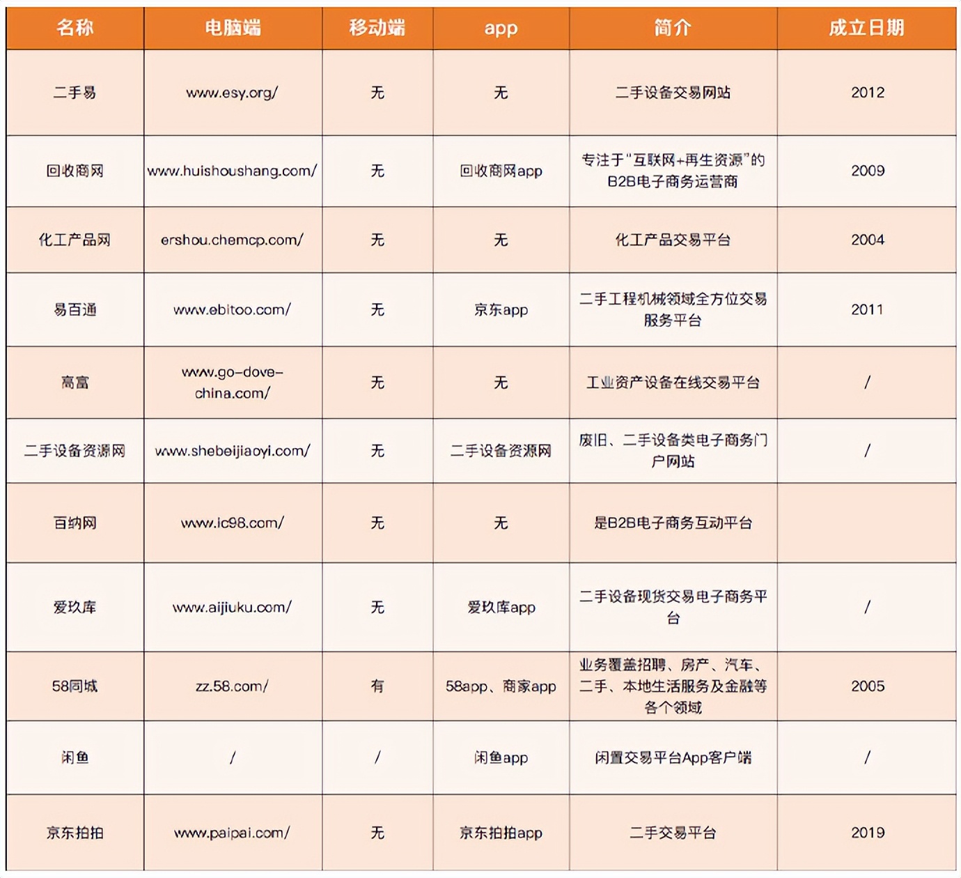 二手设备交易平台哪个比较靠谱,二手设备交易平台排行