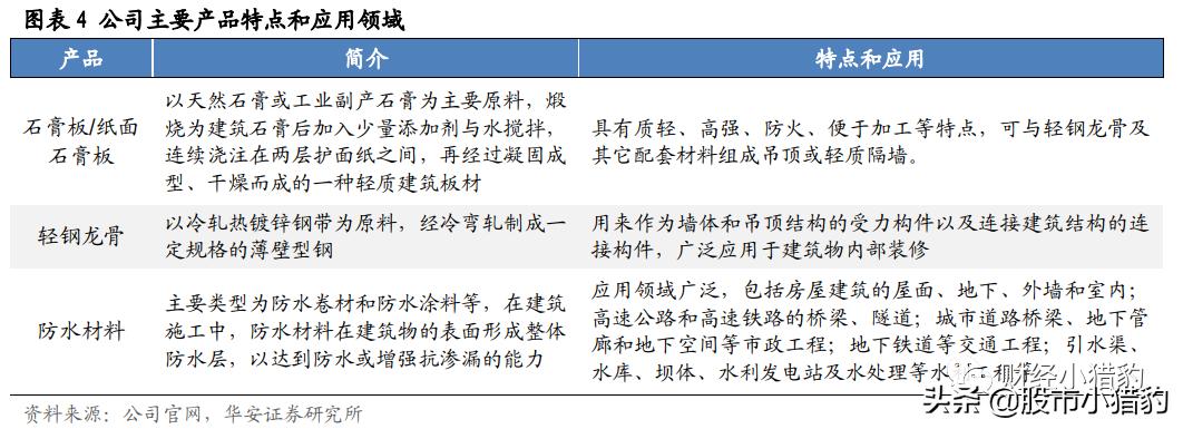 北新建材值得长期投资吗,北新建材为何跌跌不休