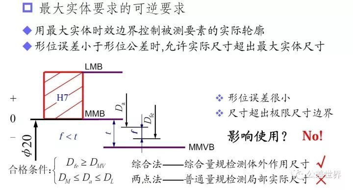 几何公差基础知识图解,几何公差与配合基本知识
