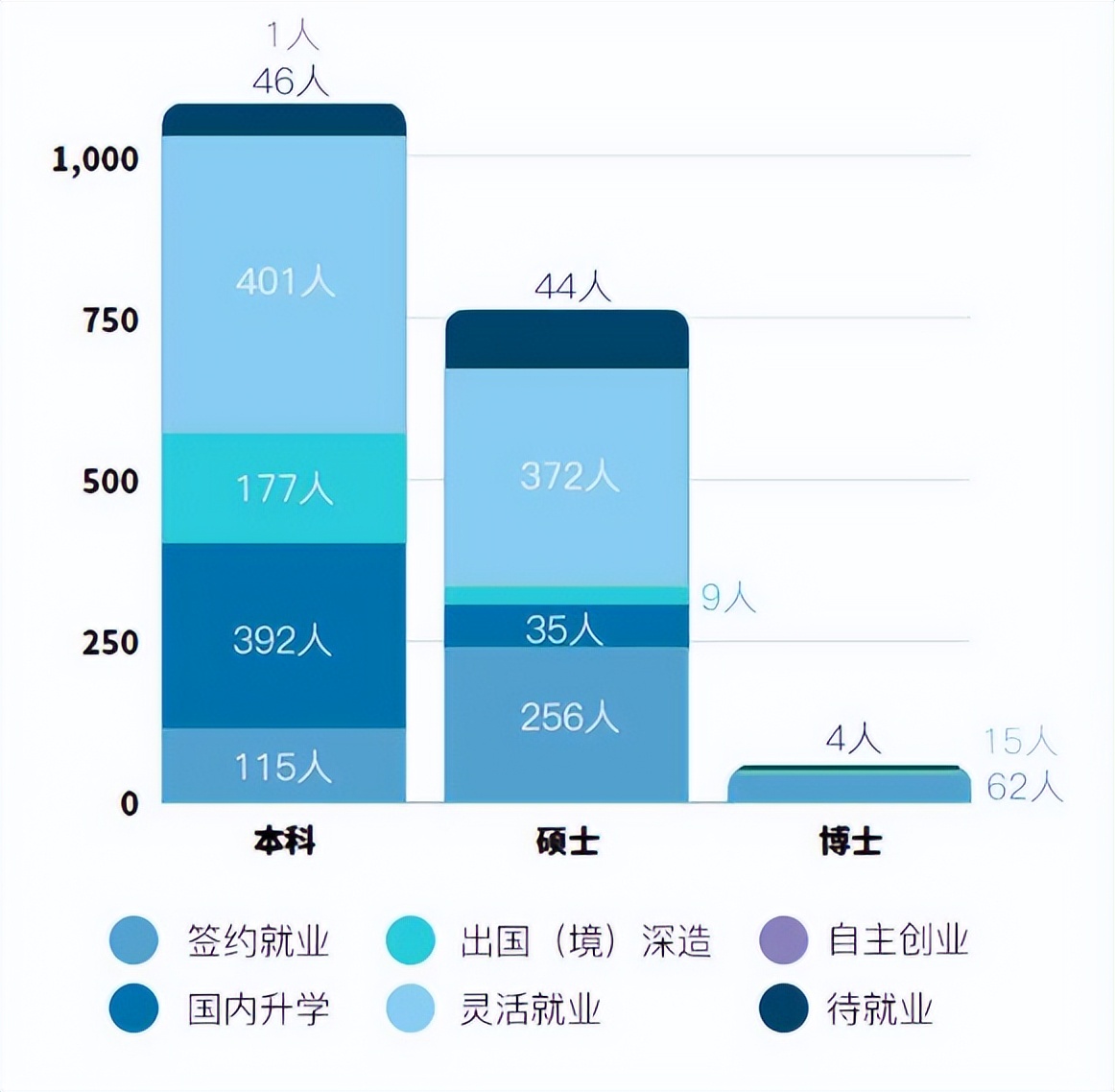 北京外国语大学外交学专业就业,京外毕业生考入外交部最多高校