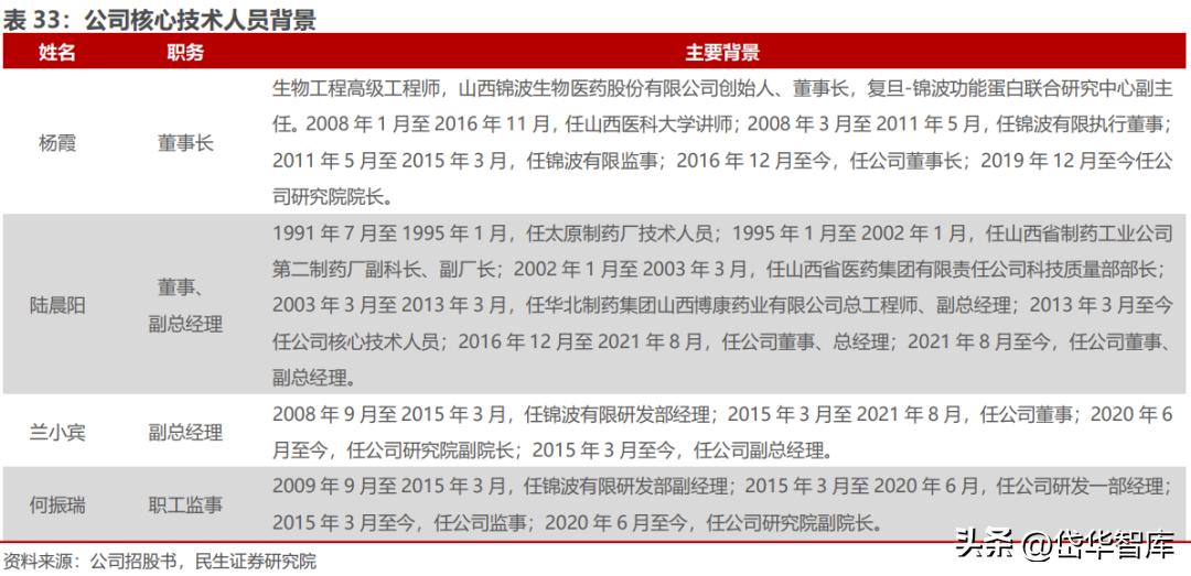 北交所资产重组,北交所生物股