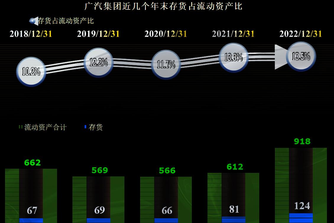 2023年广汽集团财报,广汽集团最近5年财报
