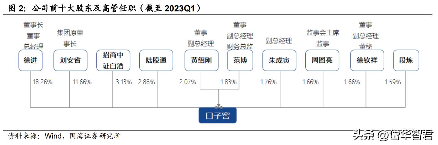 兼香型白酒，口子窖：十年磨一剑，能否充分享受次高端扩容红利？