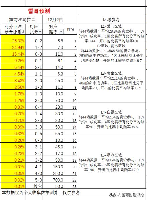 葡萄牙vs瑞士海外数据分析,葡萄牙乌拉圭加纳韩国出线分析