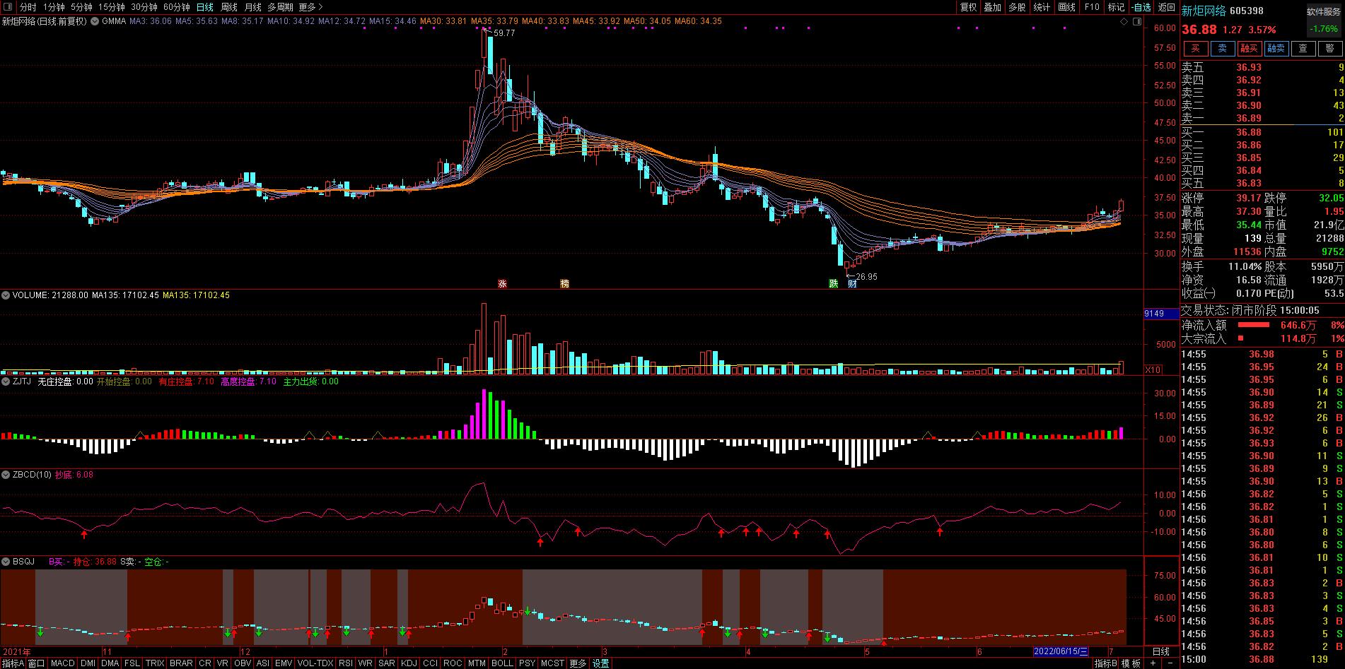 每日三股今日行情,每日三股股票