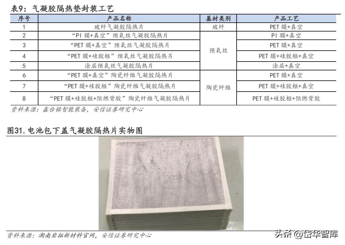 锦富技术光伏封装工艺的市场前景,锦富技术光伏封装试验线