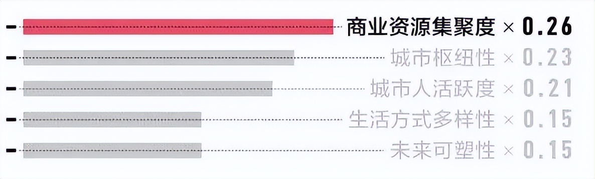 宁波新一线城市最新排名第几,最新全国一线城市排名宁波