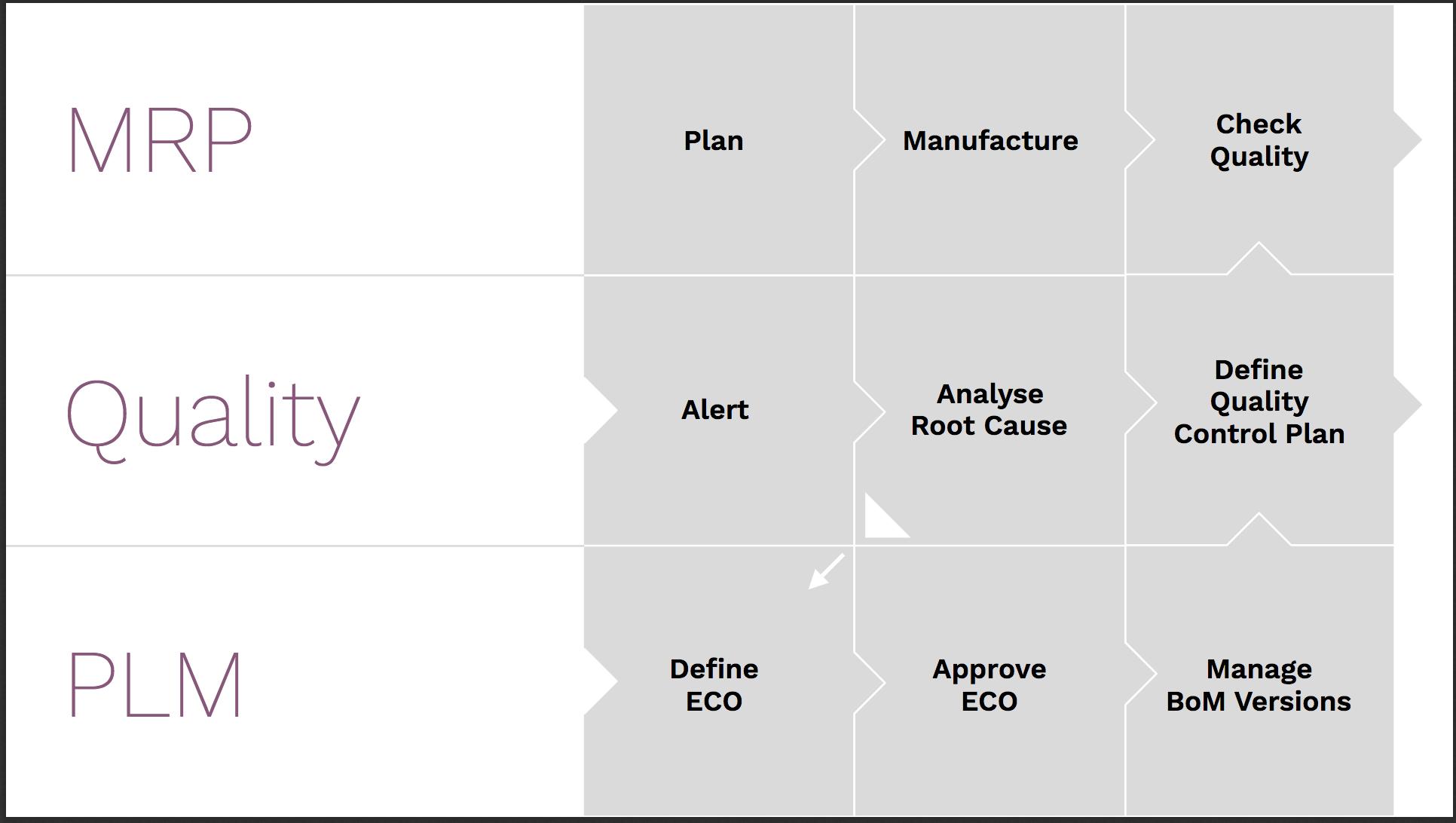 erp系统怎么做计划,自己开发erp系统第一步