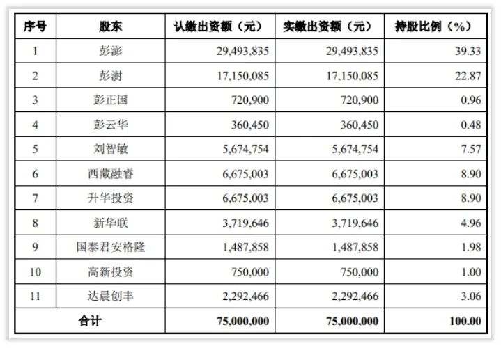 成长基因研究|富临精工解决“升华事件”的方法