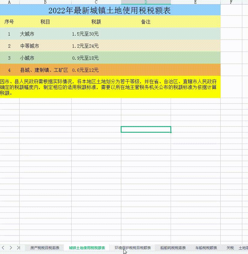 2023各税种采用哪种税率,最新18个税种大全图片及价格