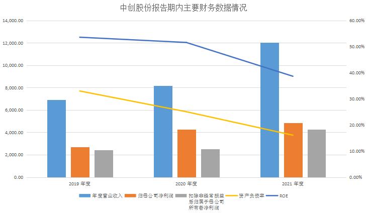 科创12.16上会通过：,新一代信息技术中创软件,第451篇-吾攀升
