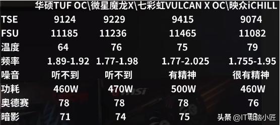 好的显卡与差的显卡差别在哪,最好的显卡和最差的显卡区别