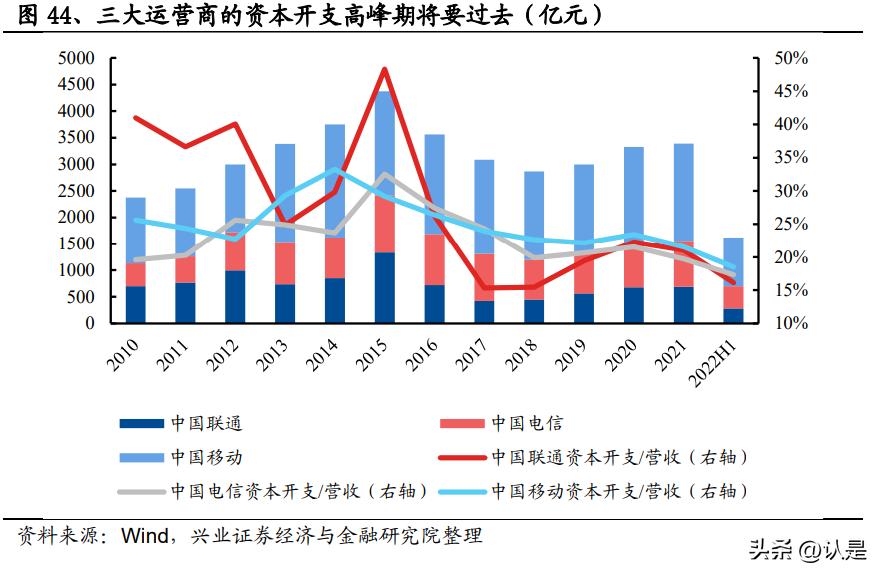 5g时代产业新变局和投资热点汇总,通信行业2024年展望