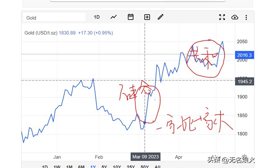 耗尽了今年所有的运气,耗尽了所有运气