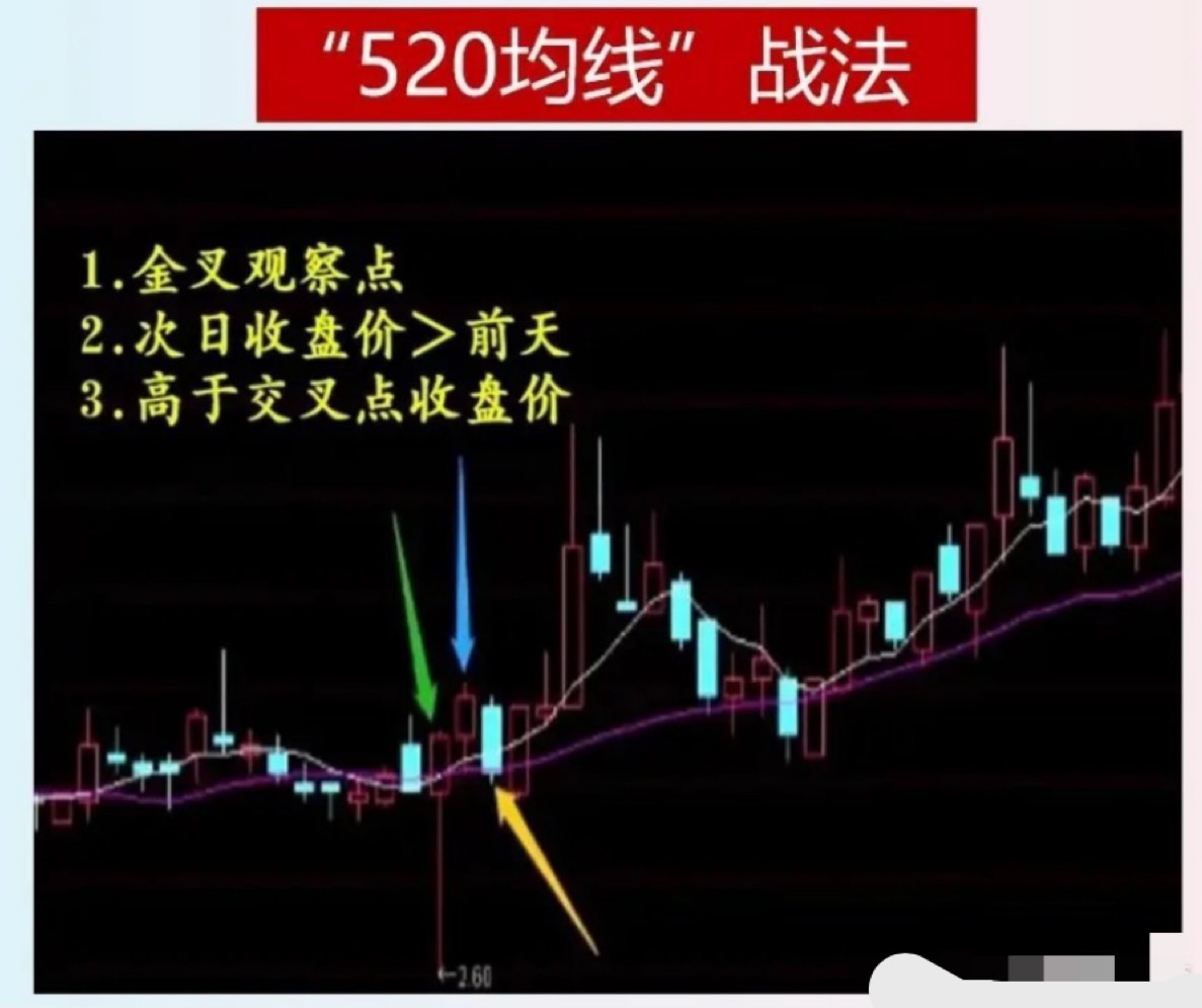 炒股最高境界玩数字,炒股最高境界分时战法