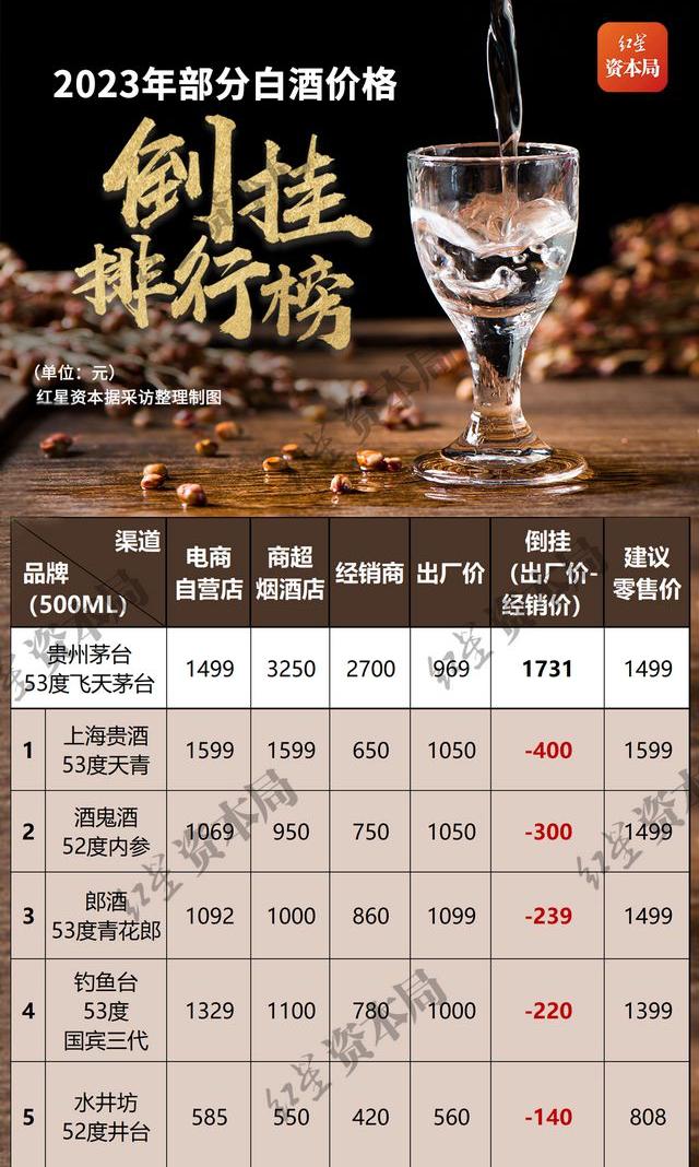 白酒价格全线暴跌,为何白酒暴跌