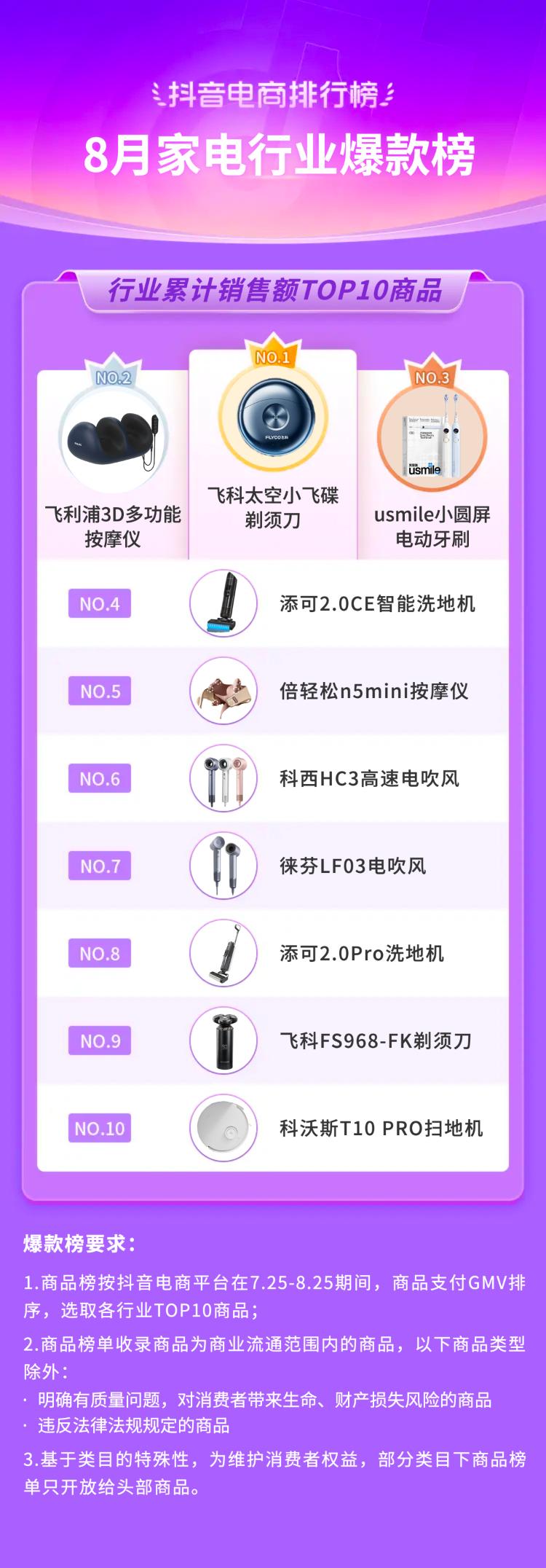 抖音电商2021年热销类目,三月份抖音平台电商带货变化总结