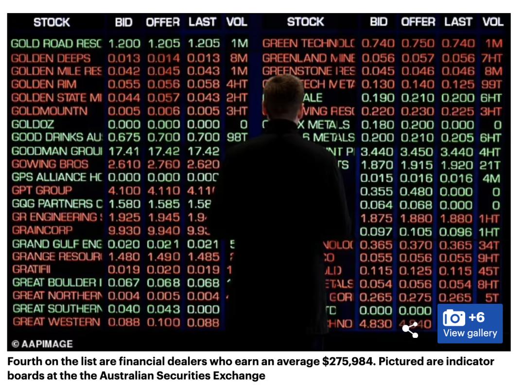 澳洲年薪7万的工作有哪些,澳洲十大专业薪酬排名