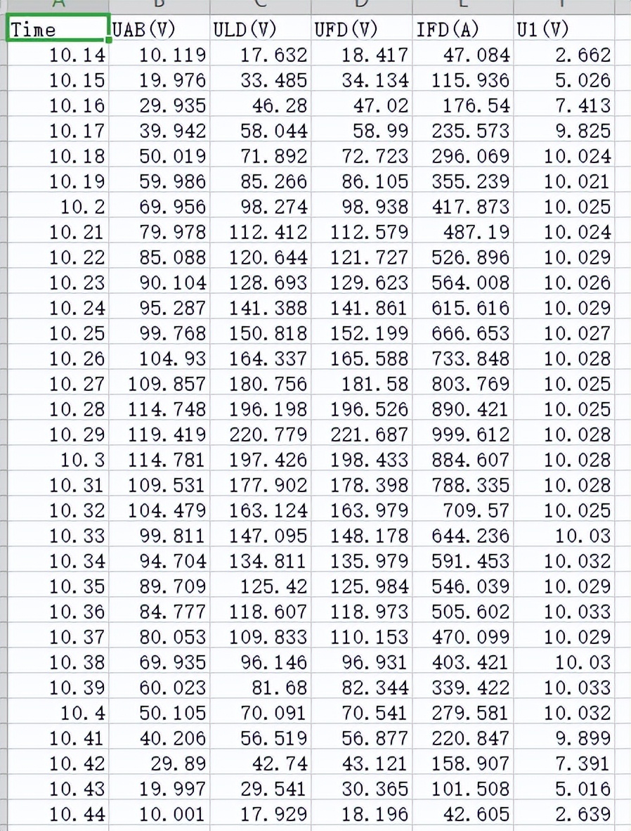 QCustomplot使用分享-绘制图表-加载cvs文件