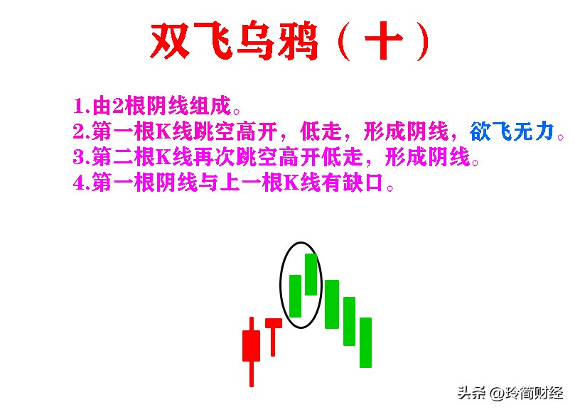 12种必跌k线组合形态图解,k线组合买入形态图解