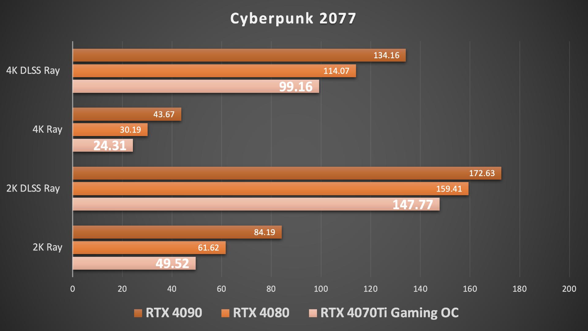 技嘉rtx4070ti魔鹰是什么级别,技嘉rtx4070ti魔鹰显存多大