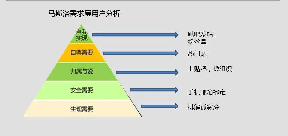“全球最大的中文社区”——百度贴吧·用户分析