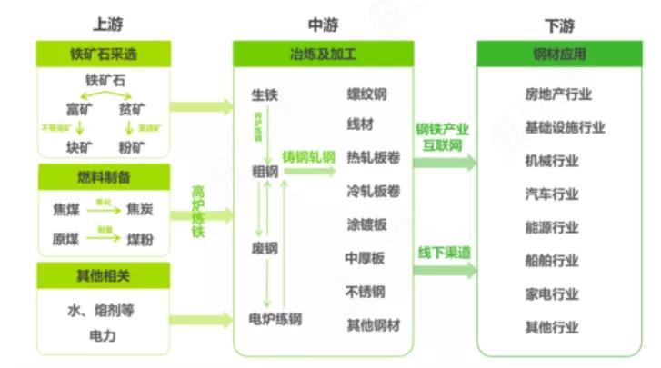 铁矿石与哪个产业关联最大,铁矿石行业主要生产公司