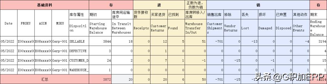 亚马逊fba库存同步慢,亚马逊fba库存移除是什么意思