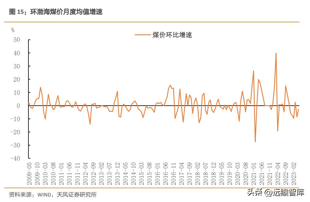 煤炭深度观察,煤炭板块深度研究