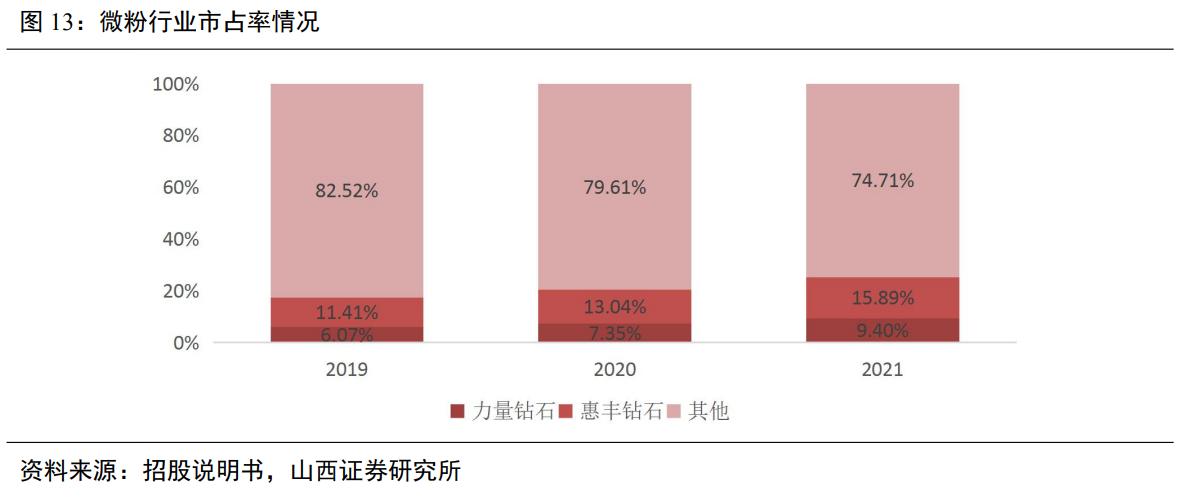 惠丰金刚石微粉产品,金刚石微粉惠丰