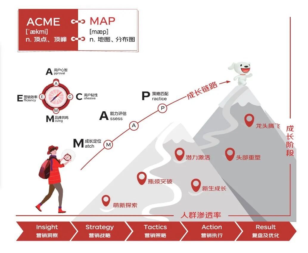 电商京东营销新方案,京东电商新营销策略有哪些