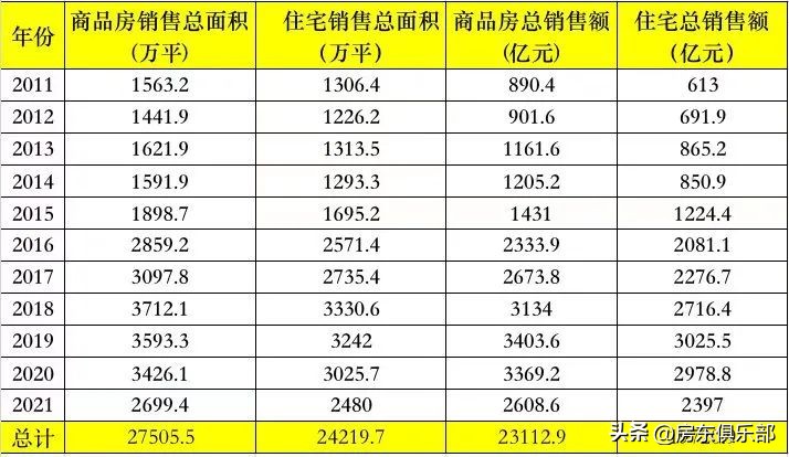 郑州二手房下跌原因,郑州二手房下跌趋势