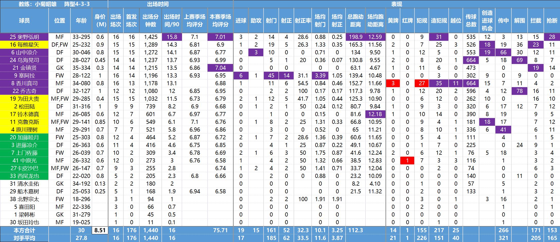 日职联最新数据,日职联球队数据分析
