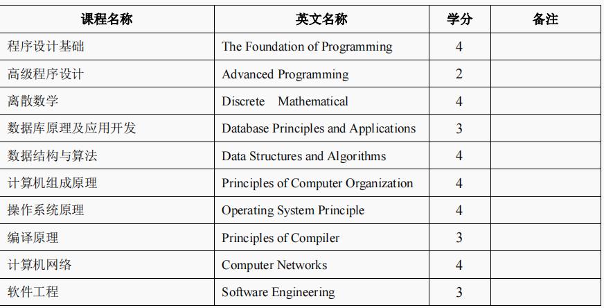 南京大学的计算机专业是a+吗,南京211大学计算机专业排名