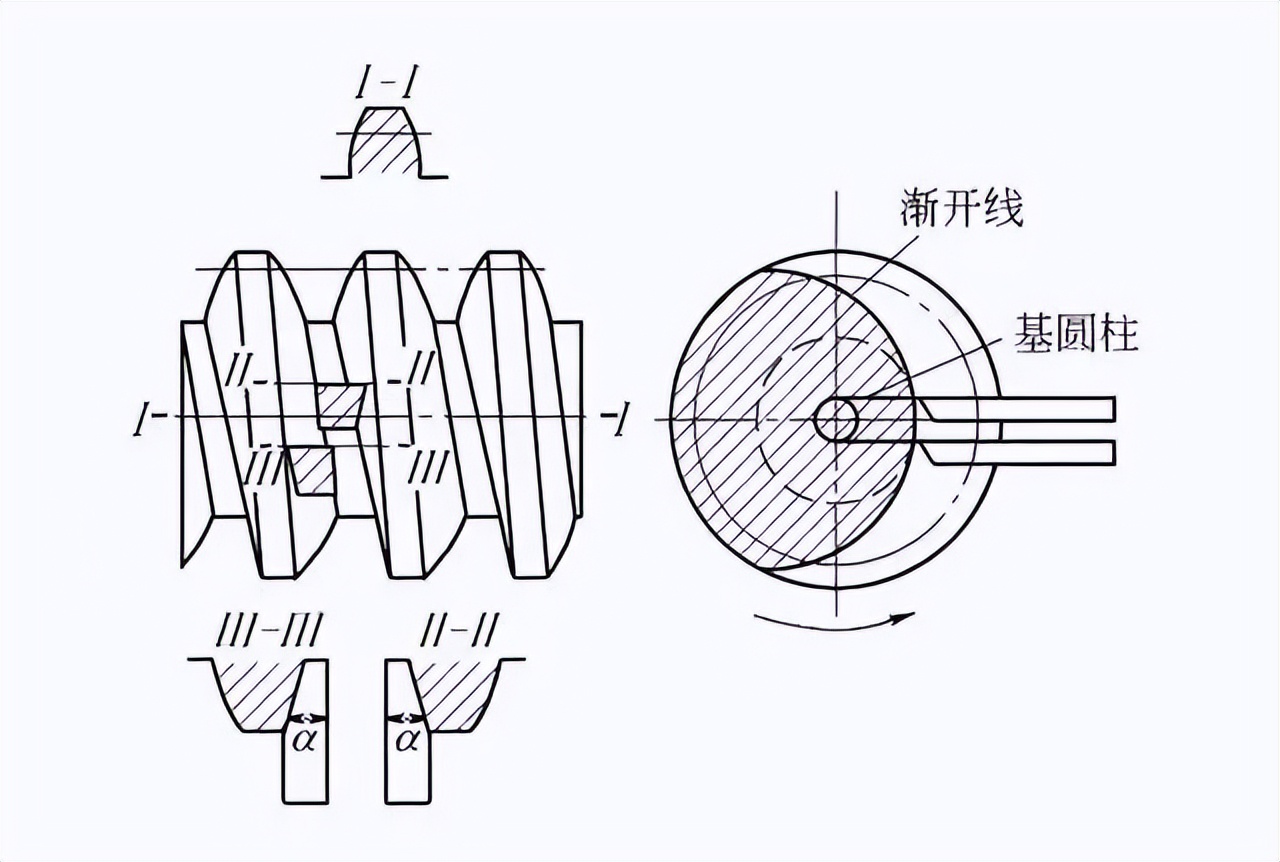 蜗杆蜗轮减速机,蜗杆传动