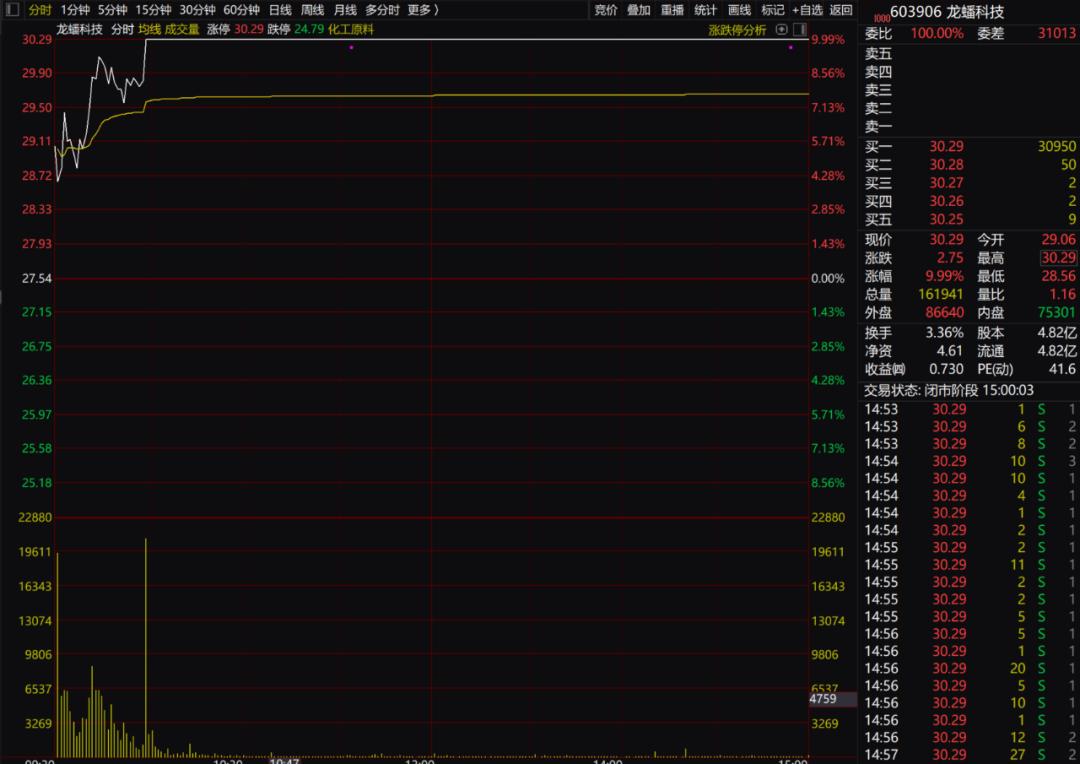 任泽平股票,任泽平谈股票市场
