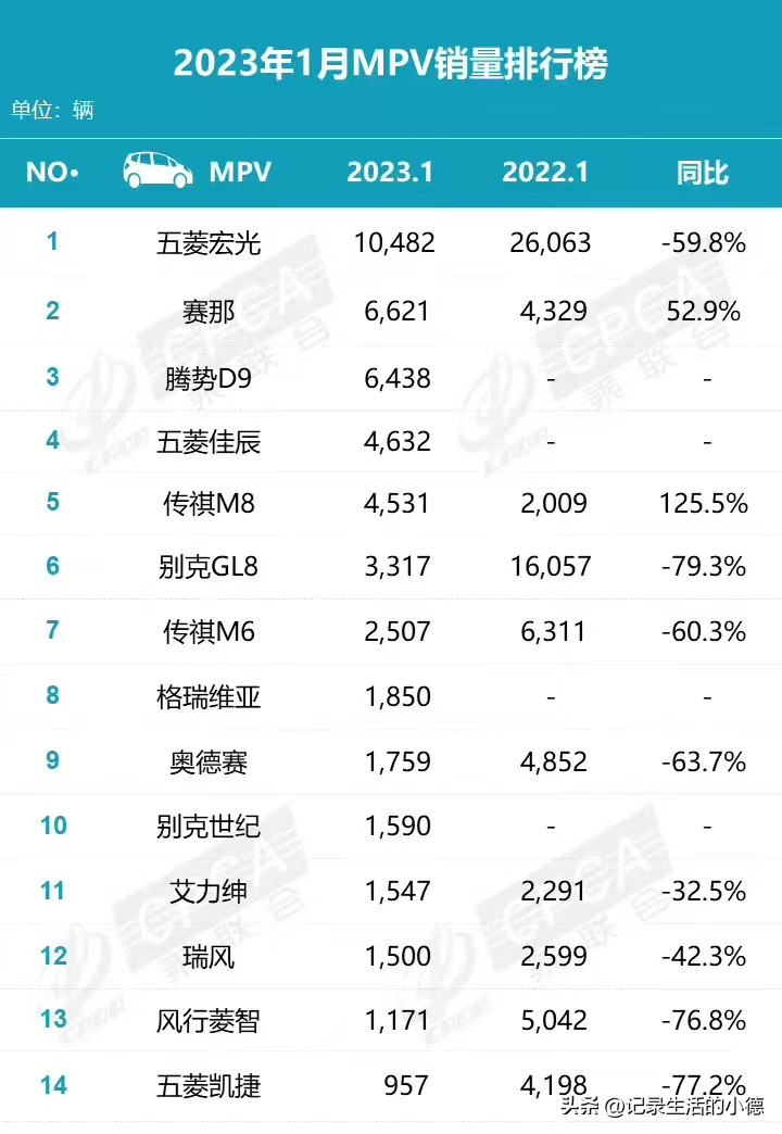丰田赛那实车亮相家用商用不错,广汽丰田赛那预售32-42万元