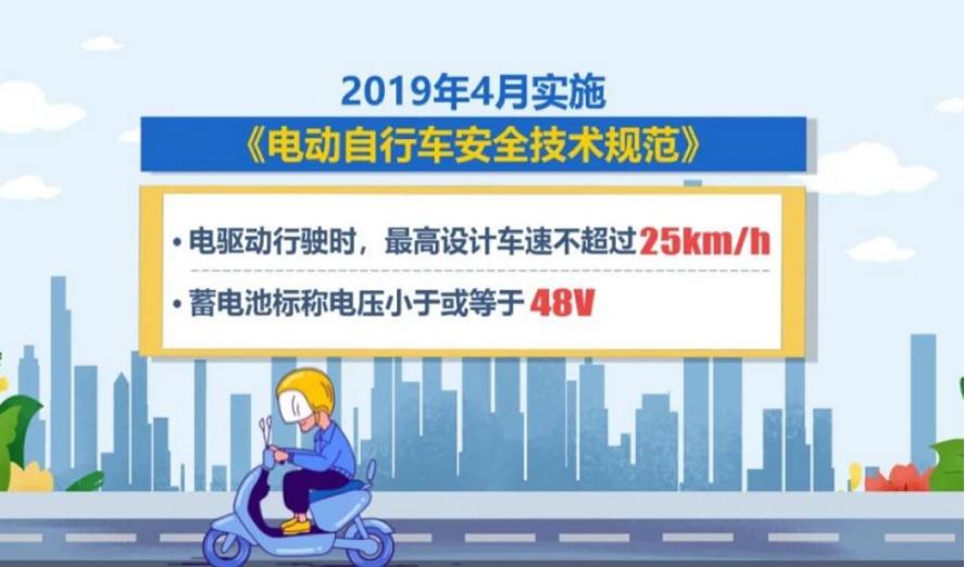 电动车“48V”和“60V”差别在哪里?选哪个更实用?今天终于知道