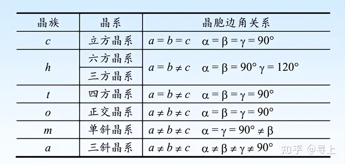xrd仪器在石墨行业的应用,XRD原理