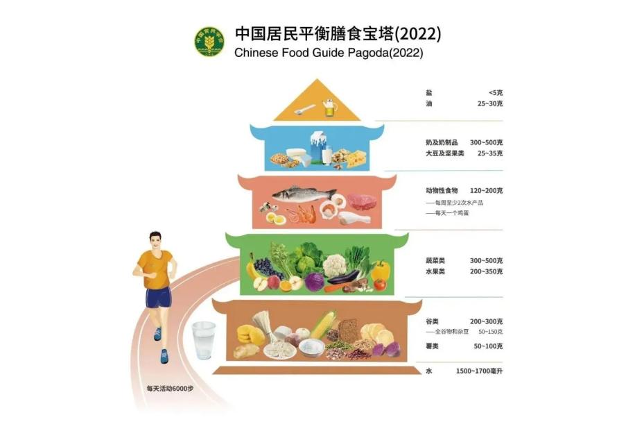 被吹上的6种保健品,十种最坑人的保健品