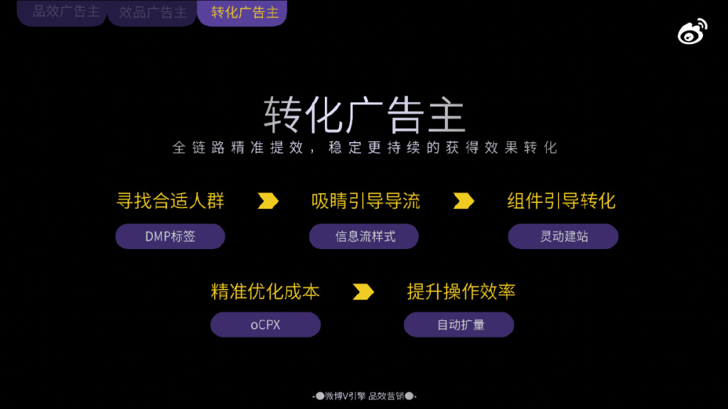 鱼和熊掌如何兼得？微博V引擎探索「品效合一」营销新模式