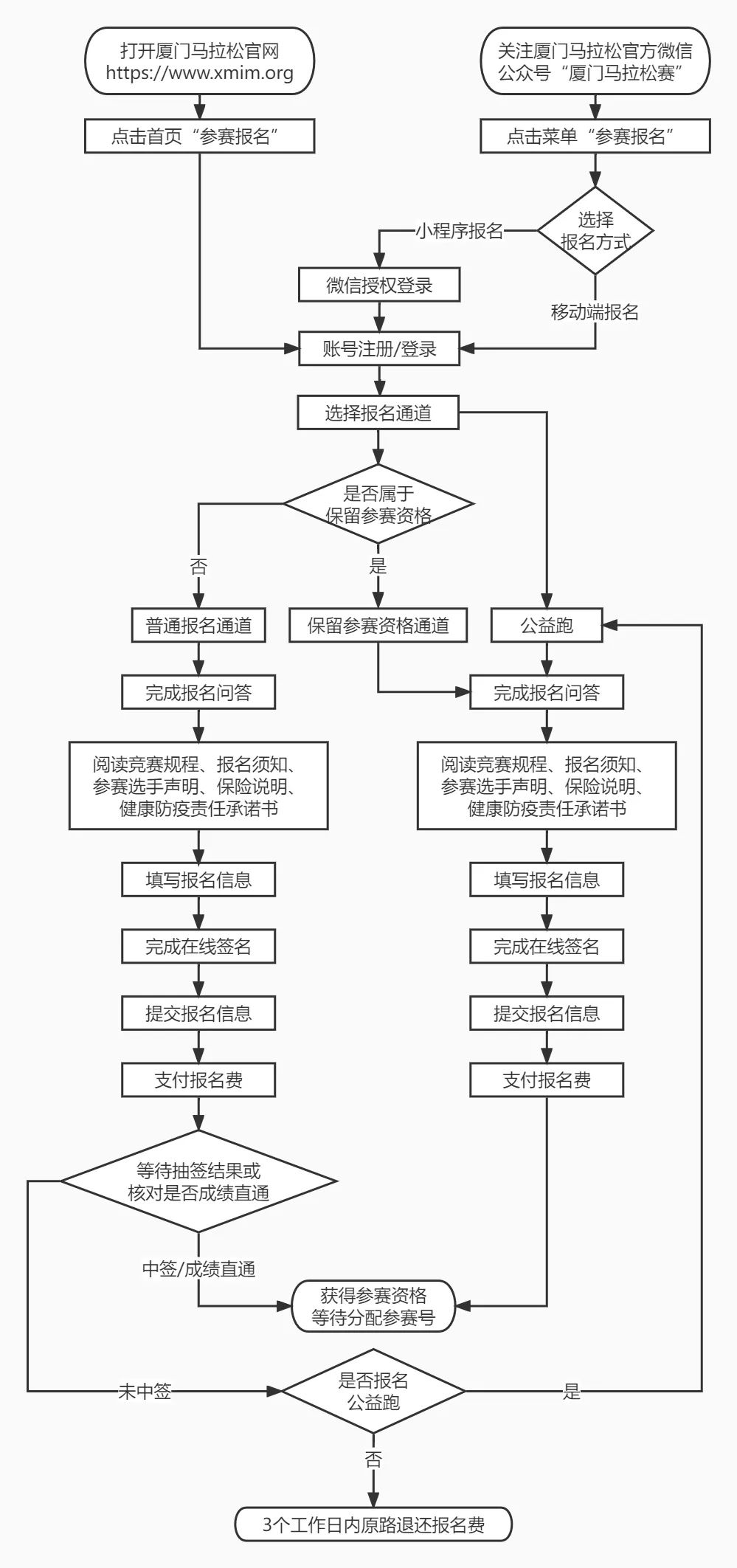 厦门马拉松2022怎么报名,2022厦门马拉松时间