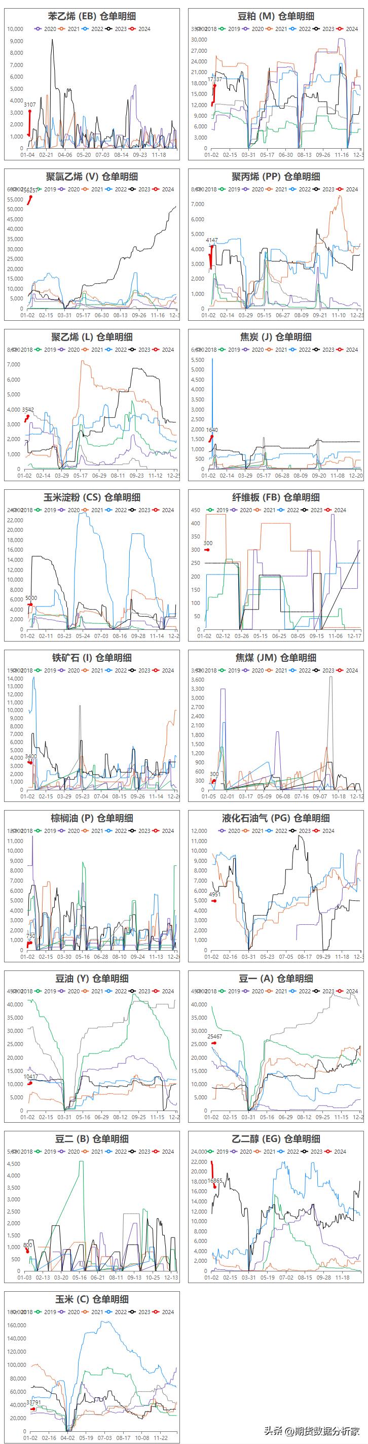 期货库存仓单增减什么意思,期货仓单增加价格下跌