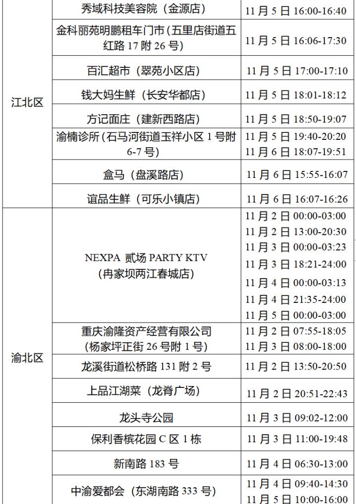 轨迹地图测试,沙坪坝轨迹公布