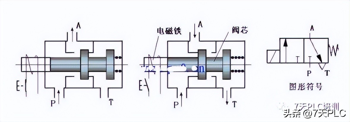 燃气报警器电磁阀工作原理动画,煤气灶电磁阀工作原理动画