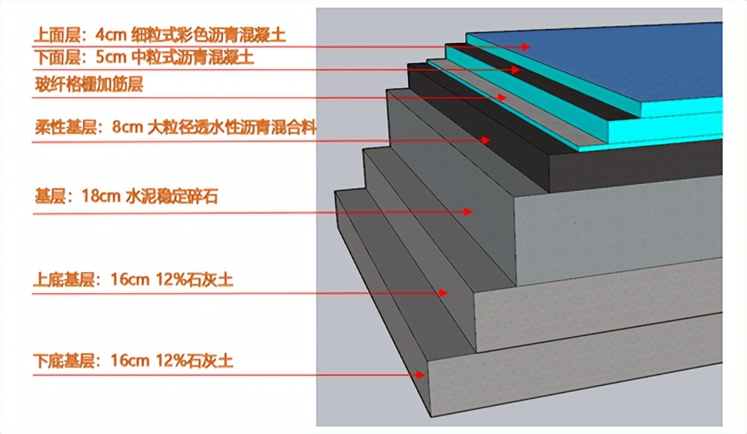 东营市规划拆迁片区,东营市西城改造最新规划