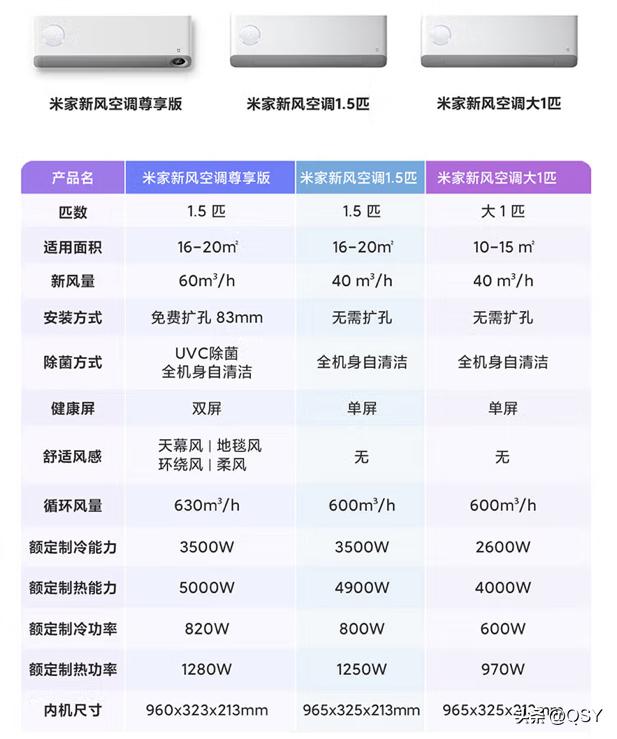 米家新风空调尊享版滤网拆解,米家新风立式空调拆机
