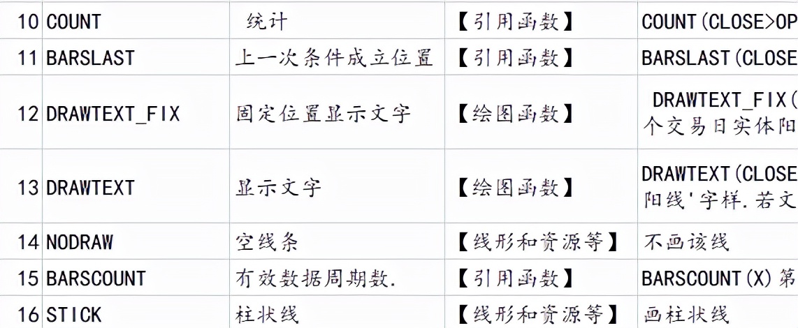 有关量能的选股公式,量能突破120日均量的选股公式
