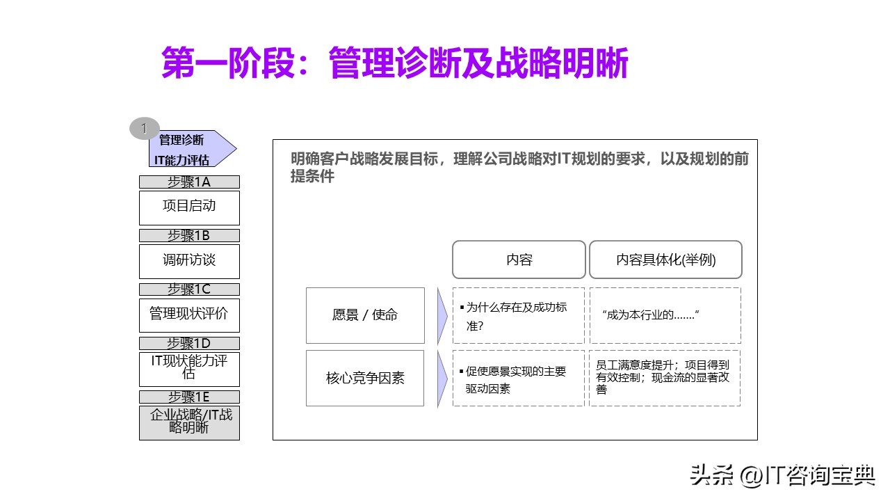 企业项目规划书模板,企业发展项目规划模板